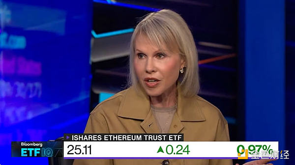 Sygnum Bank：現貨 Solana 和 Cardano ETF 不太可能出現