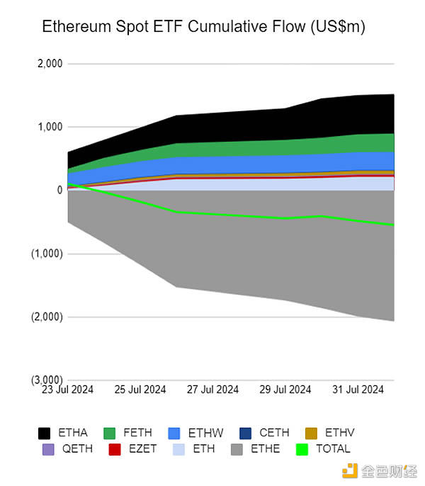 Sygnum Bank：現貨 Solana 和 Cardano ETF 不太可能出現