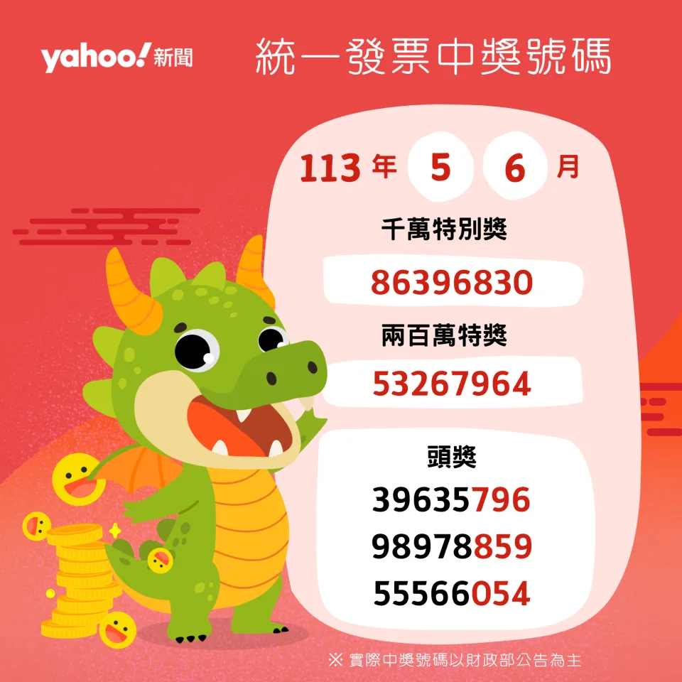 快檢查發票！千萬大獎現身學校福利社，一縣市獨得