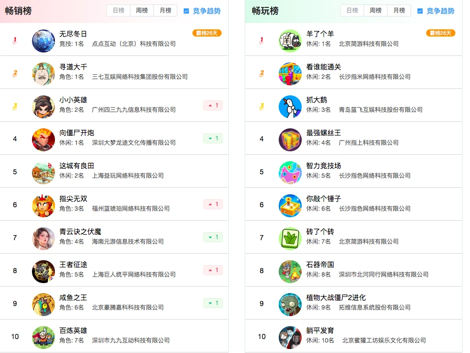 20款最火微信小游戏中，哪些最适合搬到Telegram小程序？