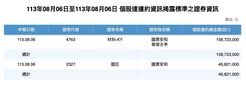 違約交割下場是什麼？會坐牢嗎？違約交割補救措施一次看