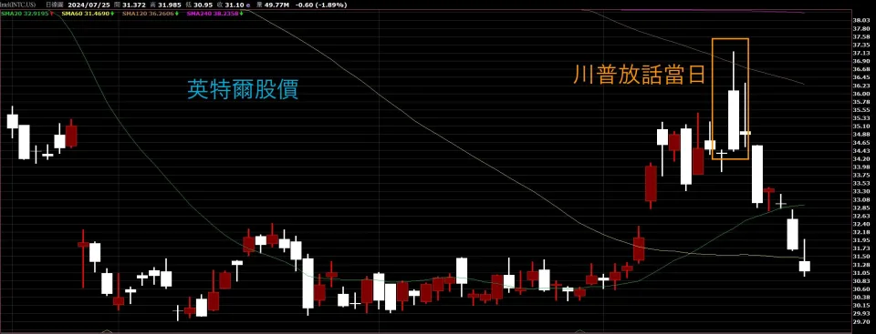 台積電與美科技股關係非競爭？台股未來2個月走勢投資人需關注什麼？