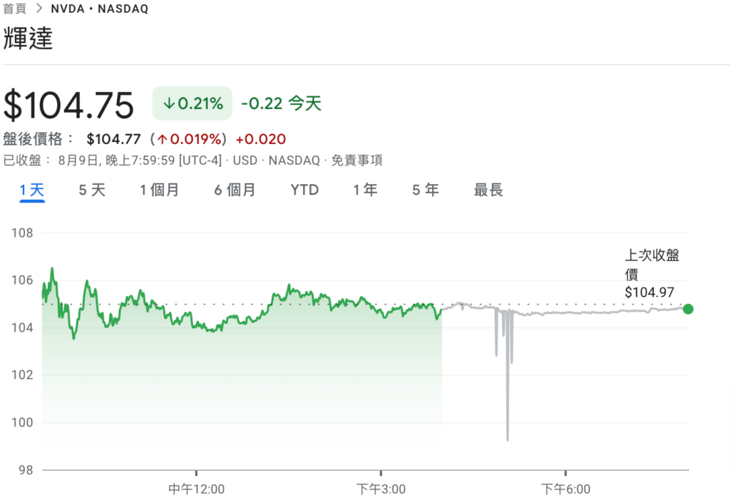 瑞穗看好Nvidia再漲25%：Q2財報或成輝達股價引爆劑，但台灣數據卻埋雷？