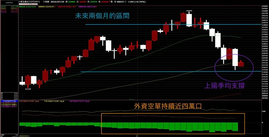 台積電與美科技股關係非競爭？台股未來2個月走勢投資人需關注什麼？