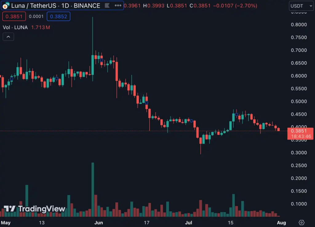 SEC 公佈 Terraform 補償公告：將優先補償投資者和債權人