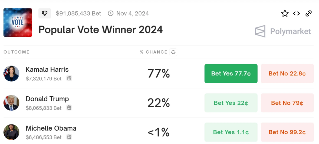 普選勝率達70%反超川普，賀錦麗未來對加密產業的政策走向？
