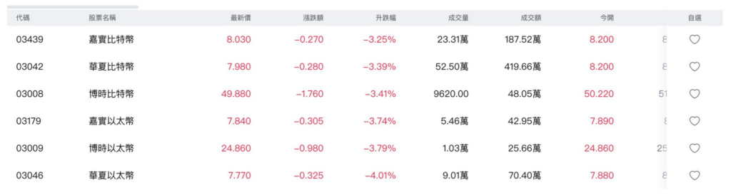 富途牛牛開放香港「BTC、ETH 零手續費交易」：全新加密貨幣交易服務