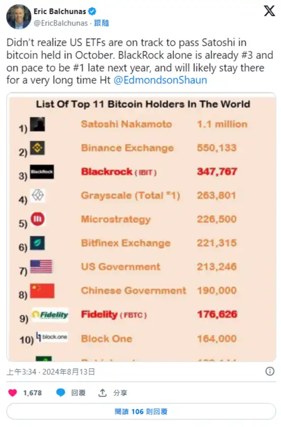 比特幣現貨ETF逆勢吸金：701支基金增持，10月或超越中本聰持倉量