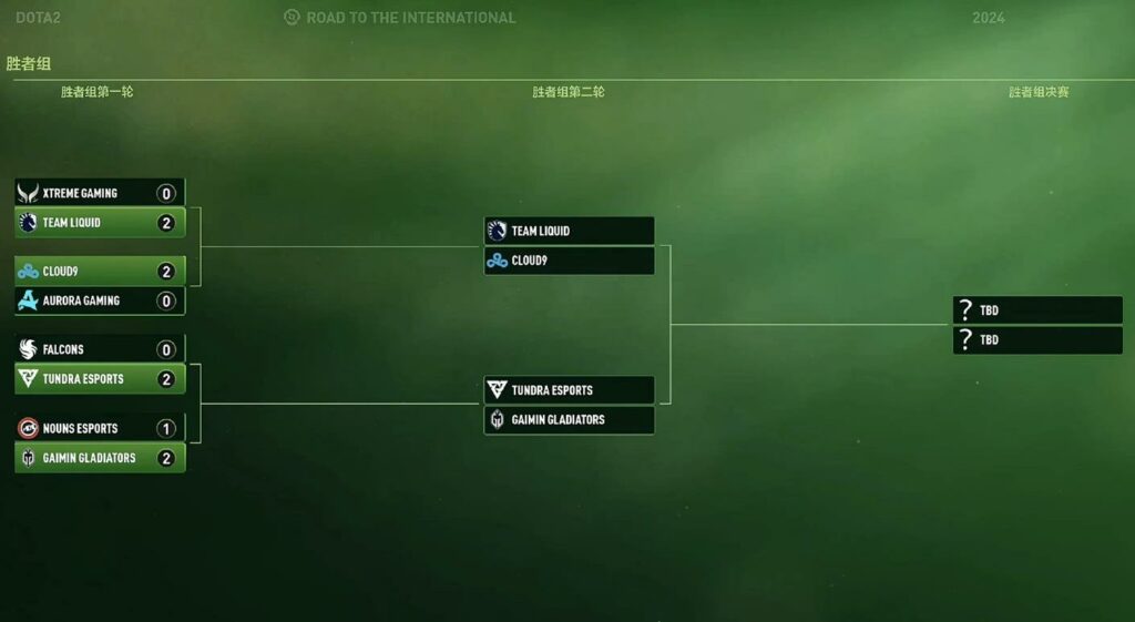 《DOTA2》TI13淘汰賽首日戰報：XG不敵Liquid落入敗組