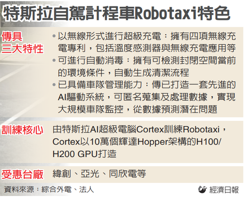 特斯拉自駕計程車推動台灣產業鏈，緯創成為最大贏家