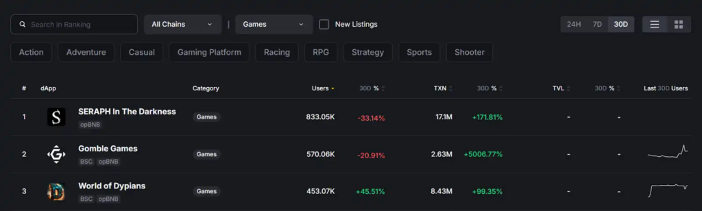 Seraph：BNB Chain上的理想遊戲社區引領者