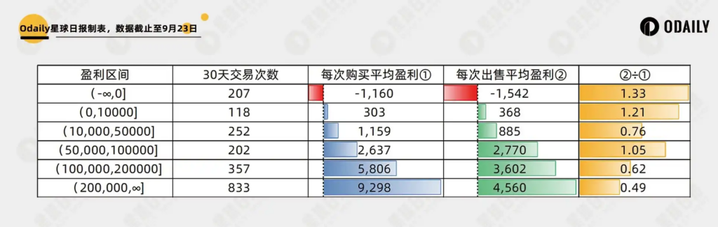 透視兩千個以太坊「聰明地址」：Meme 大贏家有哪些特徵？「鑽石手」還是 PvP 高手？