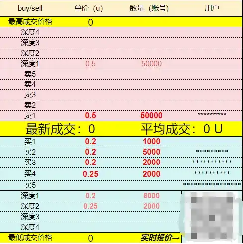 Grass空投上线却被「反撸」？一覽詳情及代幣估值