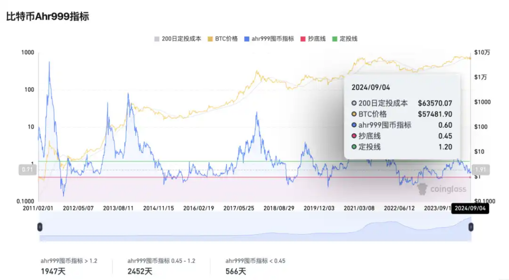 一枚比特幣究竟值多少？揭示四種關鍵估值方法