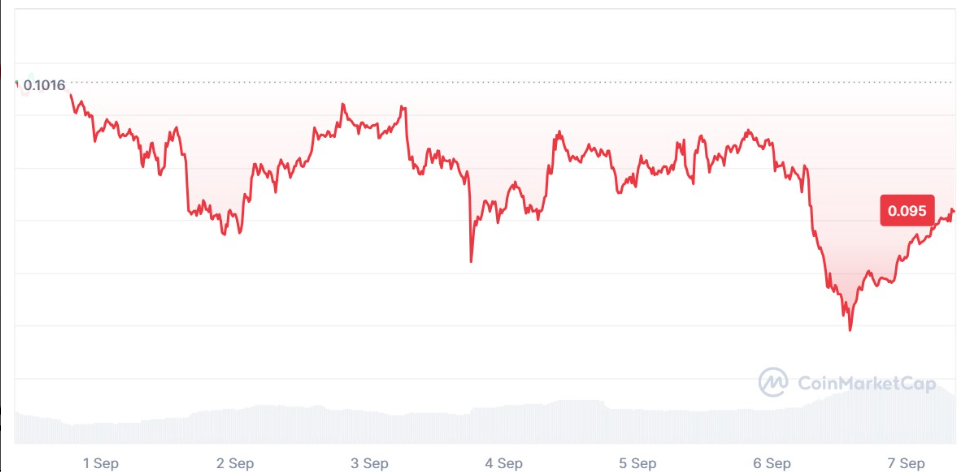 馬斯克發推DOGE，暗示領導政治效率部門