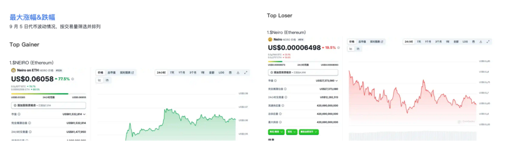 李逵與李鬼？複盤NEIRO與Neiro的meme大戰與陰謀集團