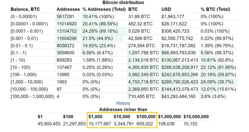 如何用1,000、10,000或100,000美元投資比特幣：加密貨幣投資策略詳解