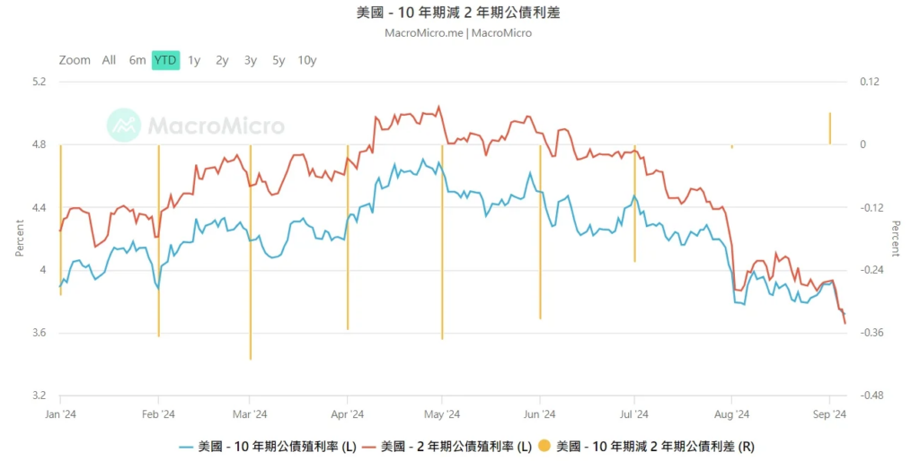 如何判斷美國經濟是否衰退？15個關鍵指標揭示未來走向