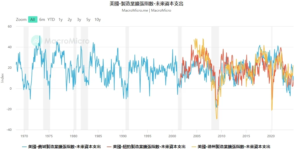 如何判斷美國經濟是否衰退？15個關鍵指標揭示未來走向