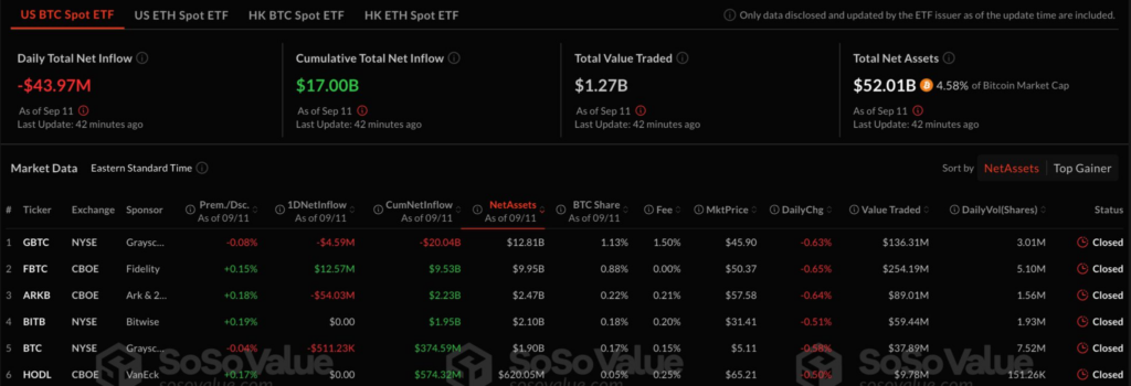 FBI警告：北韓駭客團隊盯上比特幣現貨ETF，520億美元資金恐陷入中心化風險