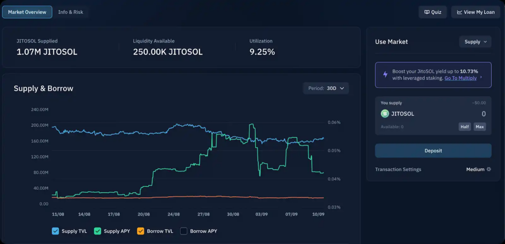 Solana DeFi 藏金機會：穩定幣與流動性質押代幣的高收益潛力