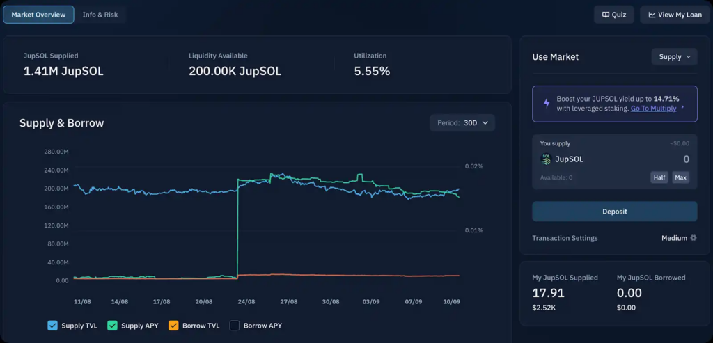 Solana DeFi 藏金機會：穩定幣與流動性質押代幣的高收益潛力