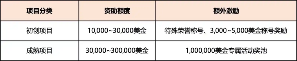 最高 100 万美元激励：Bitlayer 发布开发者加速计划，推动生态项目发展