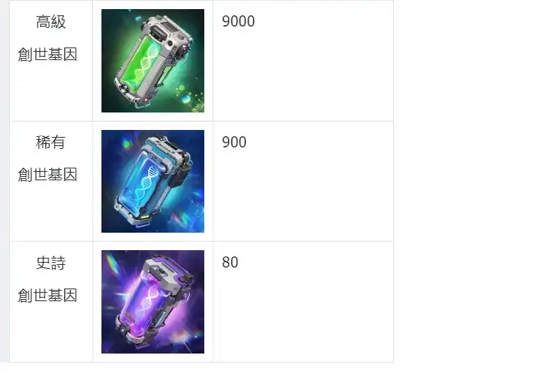 MATR1X FIRE 即將啟動打金測試，一文了解創世角色