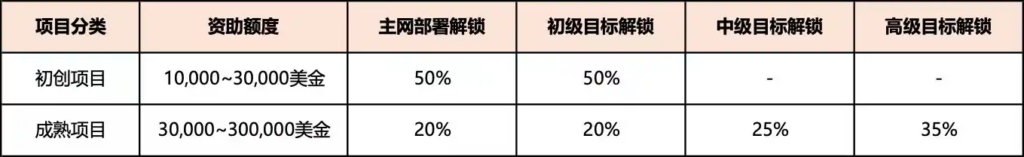 最高 100 万美元激励：Bitlayer 发布开发者加速计划，推动生态项目发展