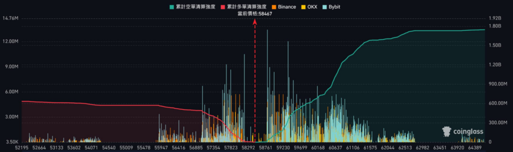 聯準會即將降息，比特幣可能迎來重大波動？分析兩大關鍵因素