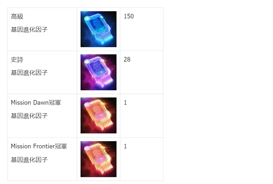 MATR1X FIRE 即將啟動打金測試，一文了解創世角色