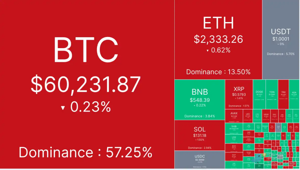 美聯儲大轉向開啟，BTC 躍升至 6.2 萬美元高位