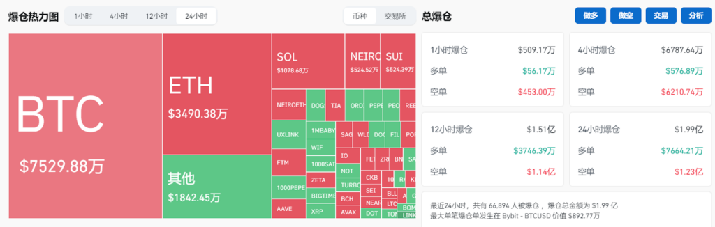 美聯儲降息引爆加密市場：比特幣強勢上漲，ETF流入飆升，牛市重啟？
