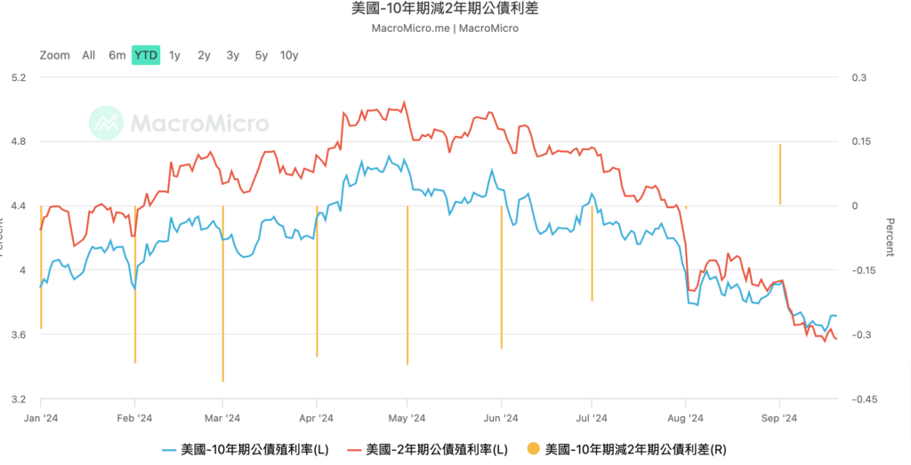 比特幣攀升至6.4萬美元，渣打銀行：聯準會降息將引爆加密市場新一輪漲勢