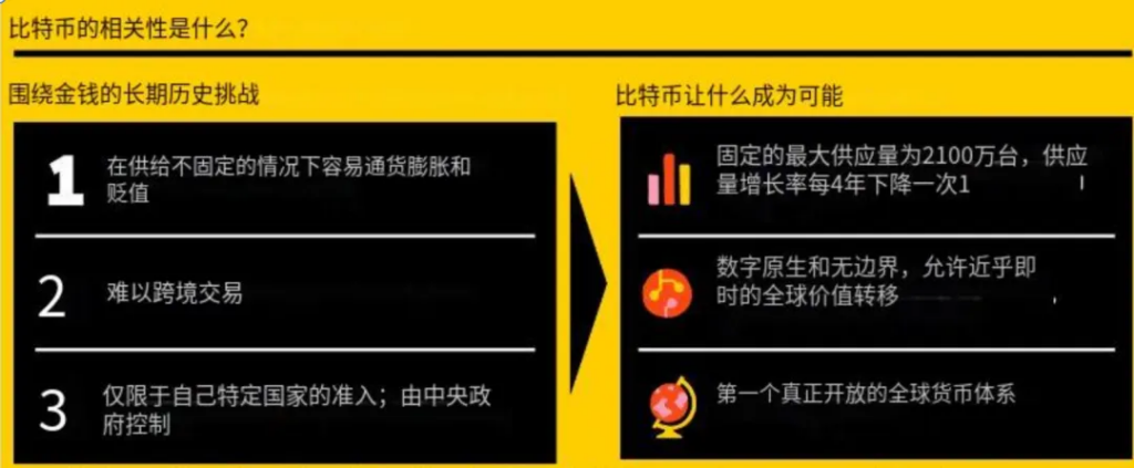 貝萊德發布比特幣白皮書：比特幣已不是單純的風險資產