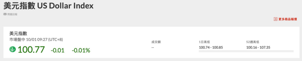 鮑爾澆熄「大幅降息」預期：Fed年底料再降50基點，美股道瓊與標普續創新高