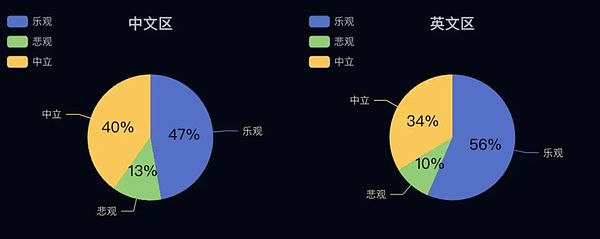 降息後行情如何把握？AI解讀TOKEN 2049大會