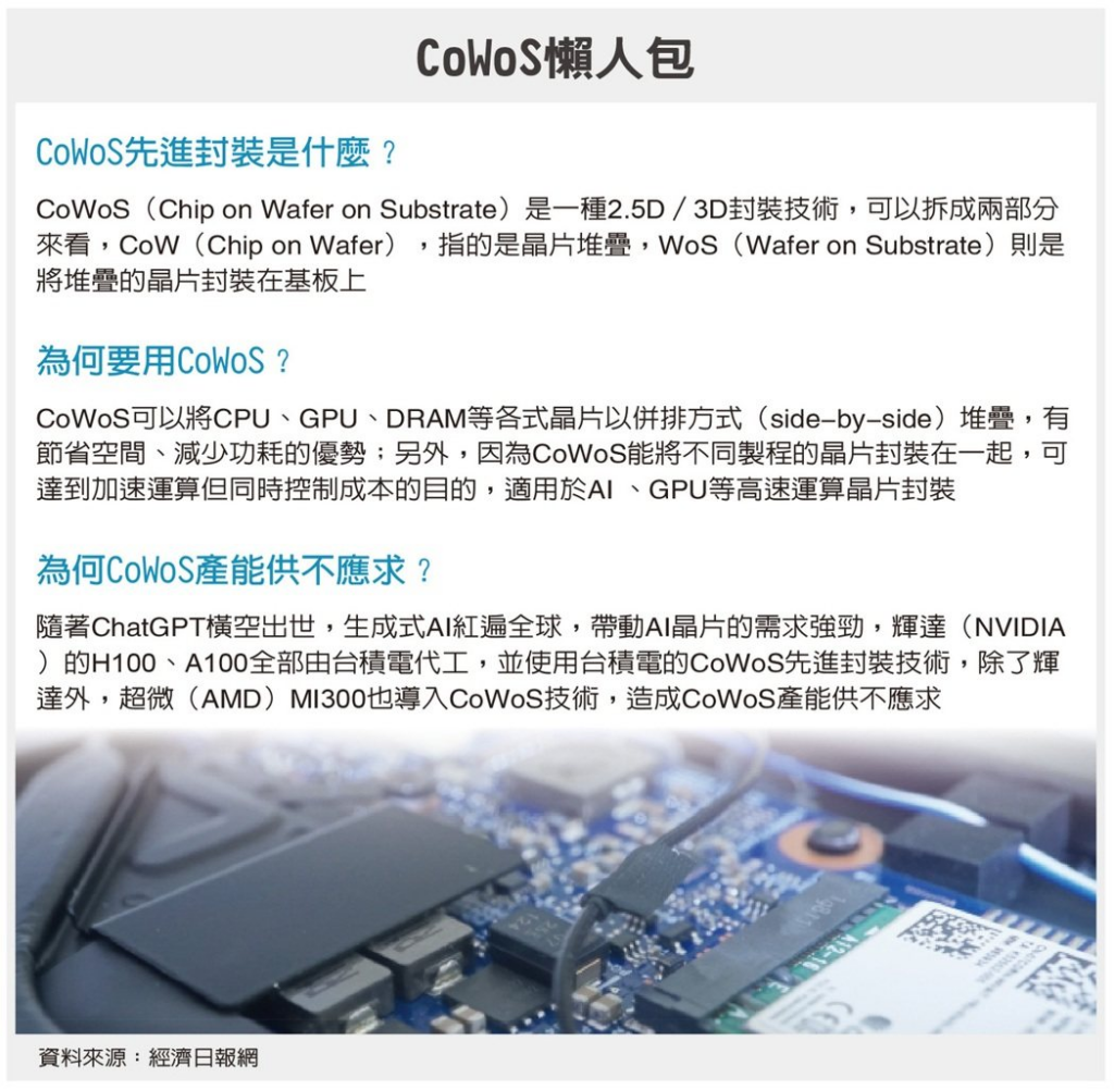 AI革命引爆先進封裝新商機，科技巨擘爭相搶佔市場
