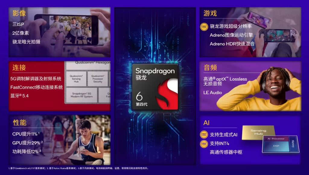 高通全新驍龍6 Gen 4發表：效能躍升，千元機新選擇